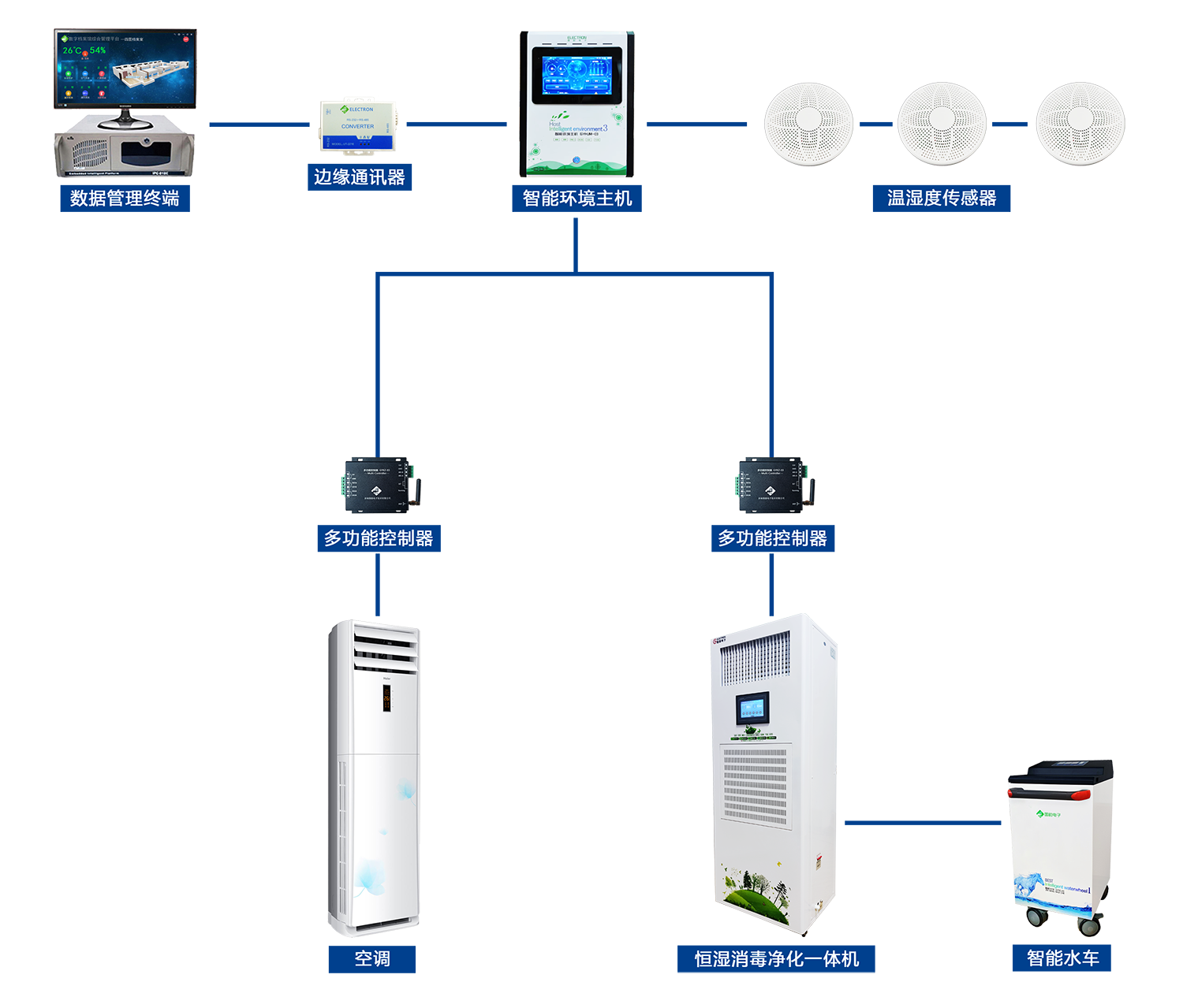 檔案庫房溫濕度一體化測控系統