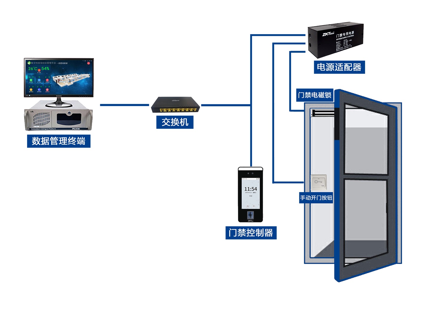檔案庫房出入庫門禁管理系統
