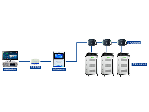 檔案庫房智能防蟲驅鼠探測系統